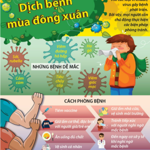 BÀI TUYÊN TRUYỀN PHÒNG TRÁNH CÁC BỆNH THƯỜNG GẶP GIAO MÙA