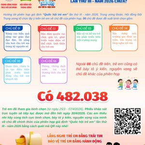 Tích cực hưởng ứng khảo sát cho Phiên họp giả định “Quốc hội trẻ em” lần thứ III - năm 2026
