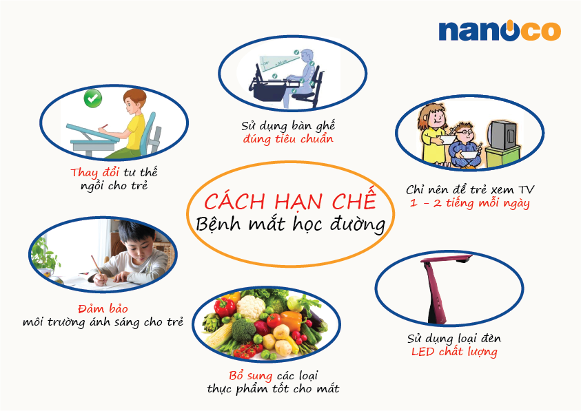 Bảo vệ mắt