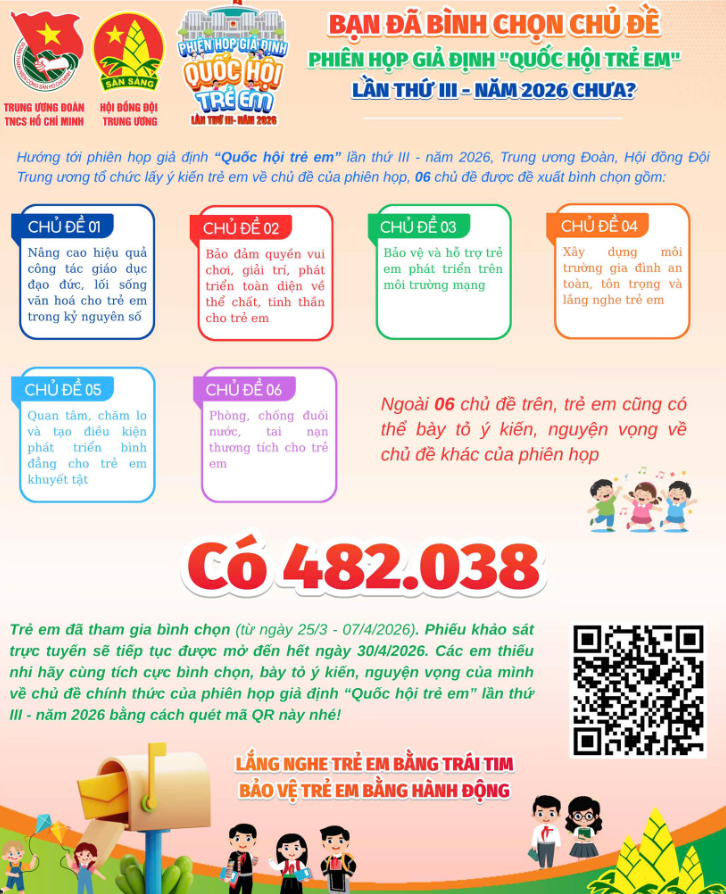 Tích cực hưởng ứng khảo sát cho Phiên họp giả định “Quốc hội trẻ em” lần thứ III - năm 2026